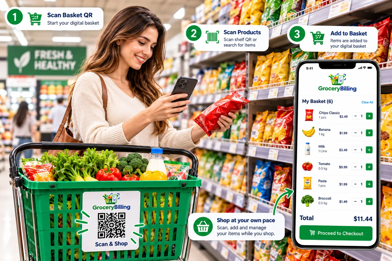 GroceryBilling Digital Basket customer journey